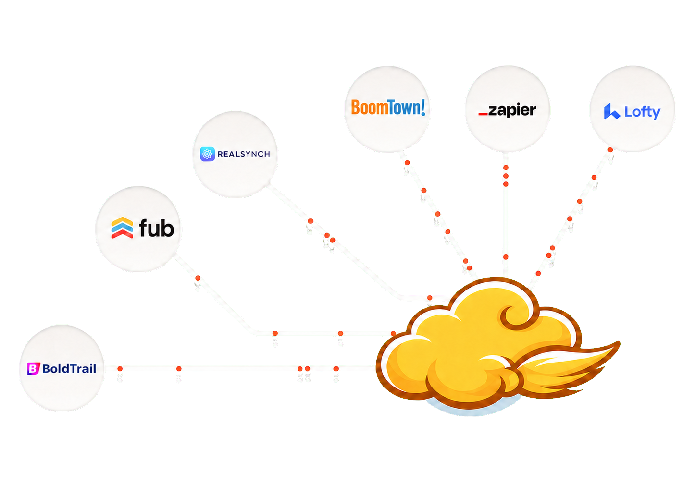 Nimbus connected to the real-estate systems used to keep property operations moving