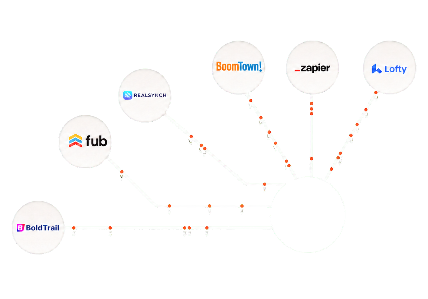 Nimbus connected to the real-estate systems used to keep property operations moving