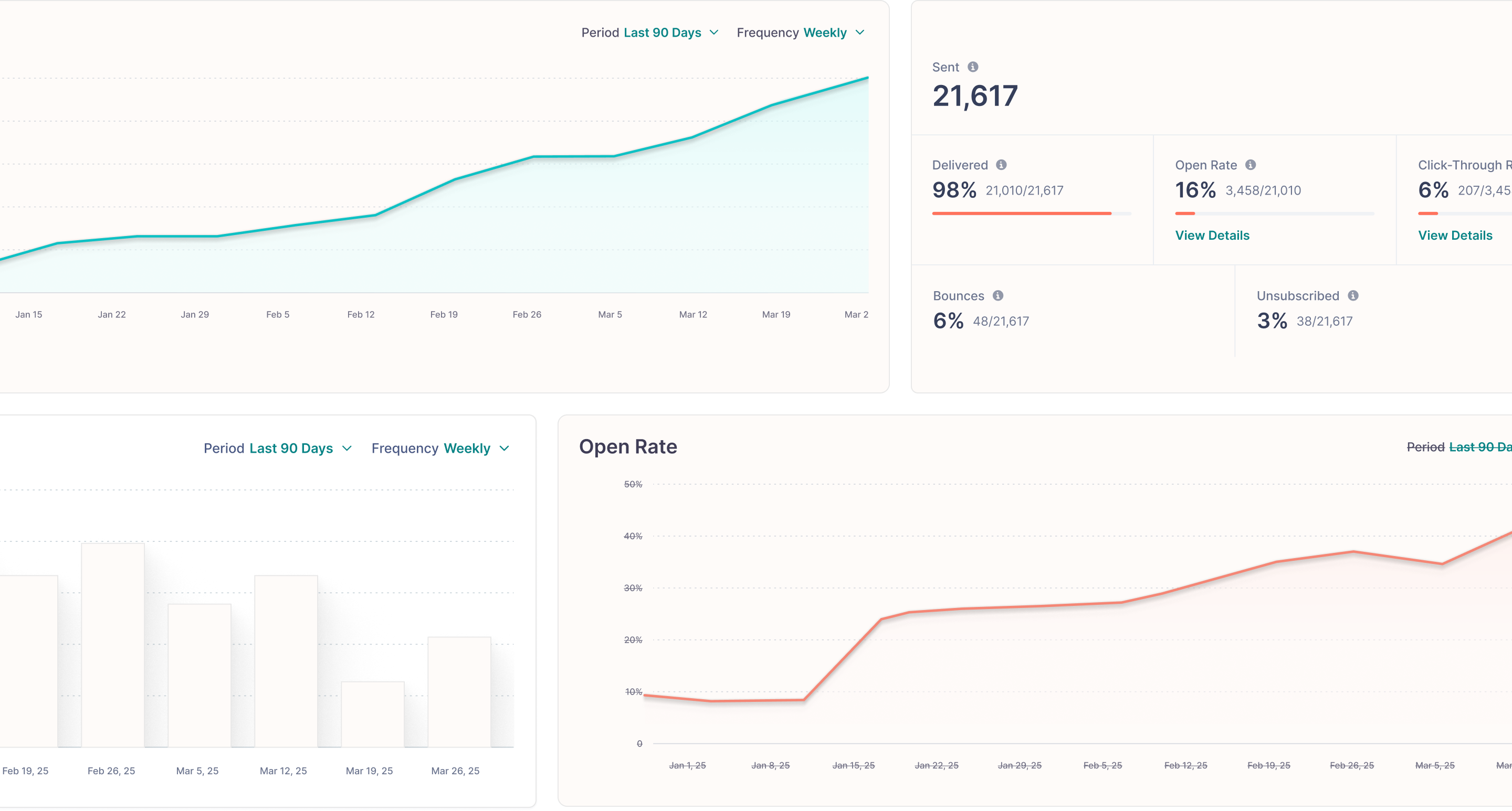 Nimbus marketing analytics dashboards