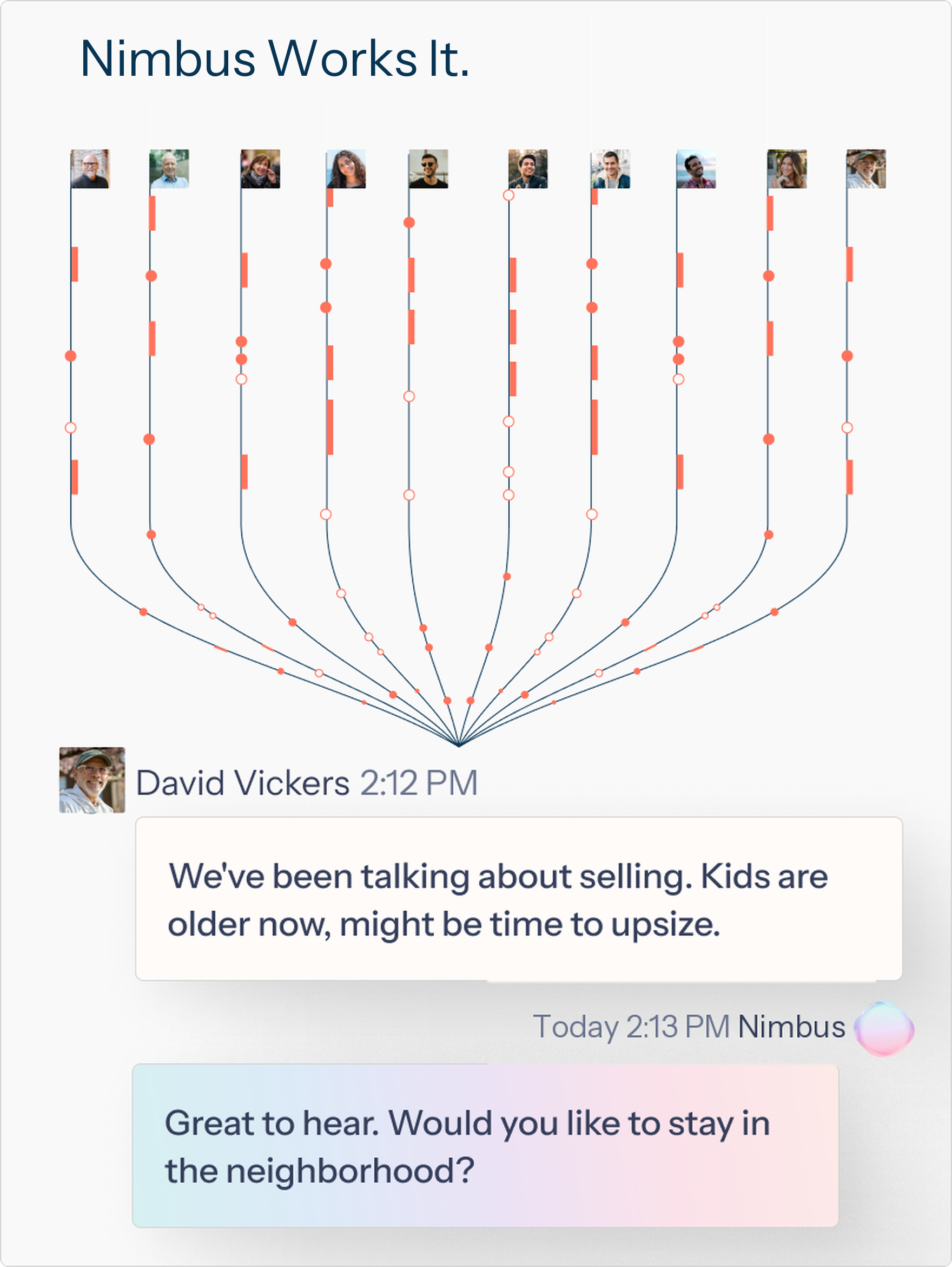 Nimbus works it — conversation threads converging into a live text exchange where Nimbus follows up about selling.